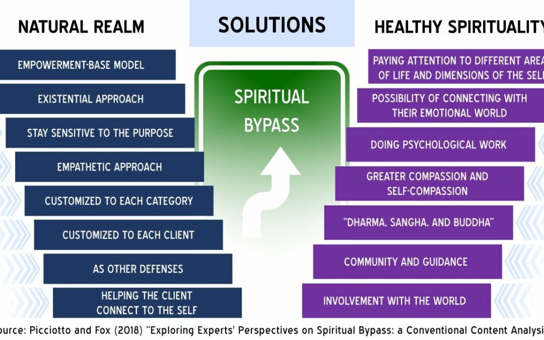 Moving Beyond Catholic Spiritual Bypassing