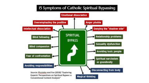 The 15 Symptoms of Catholic Spiritual Bypassing | Souls & Hearts