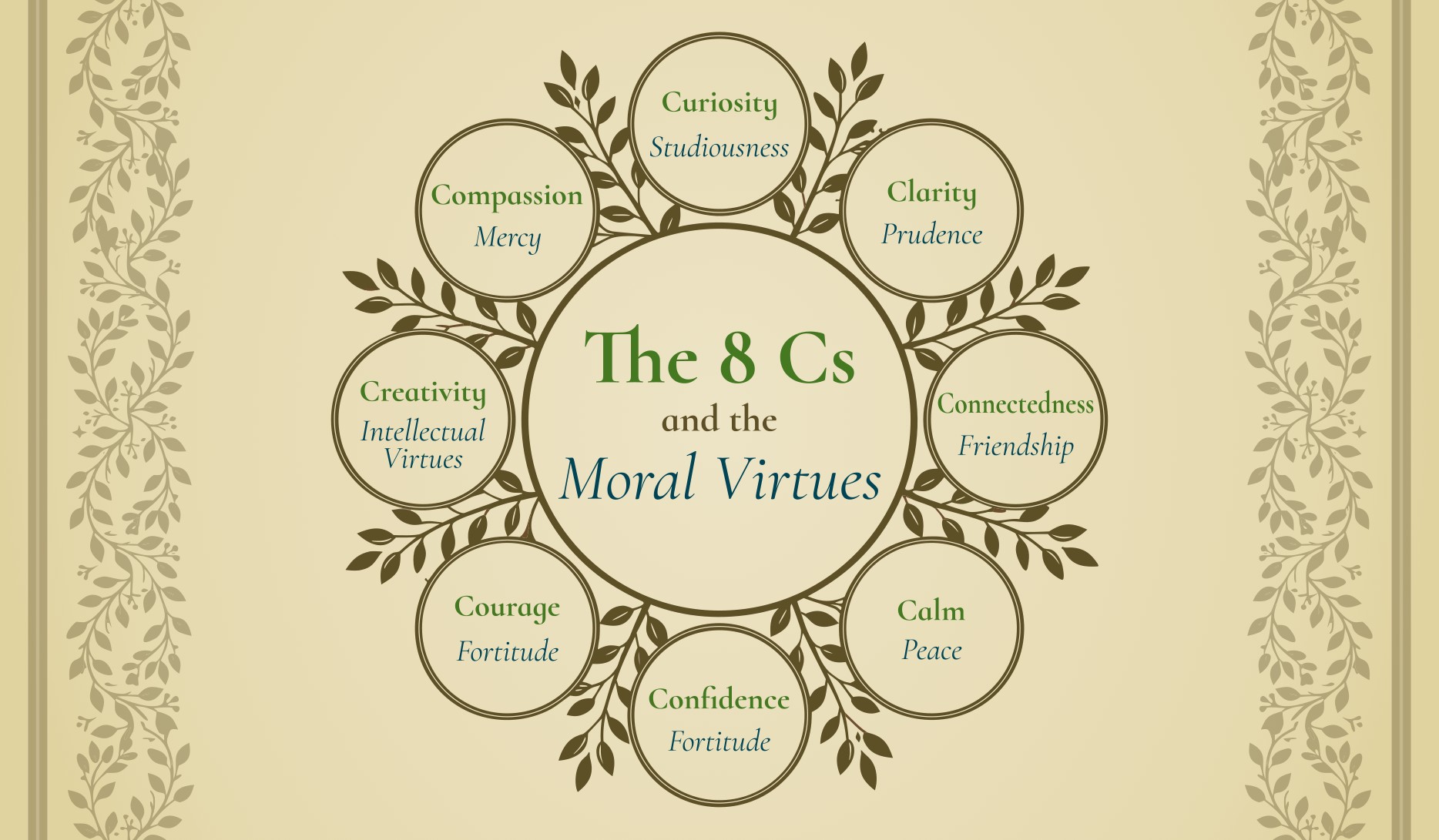 8 Cs and Virtues header